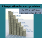  Récupération des eaux pluviales - solutions de cuves empilables et végétalisables