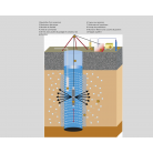  Régénération de forages d'eau et prévention des colmatages bactéries ferrugineuses, manganèse , carbonates