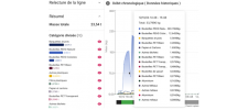 Contrôle qualité sur ligne de tri PET/PE/PP/PS