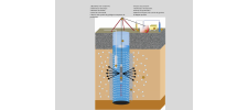 Régénération de forages d'eau et prévention des colmatages bactéries ferrugineuses, manganèse , carbonates