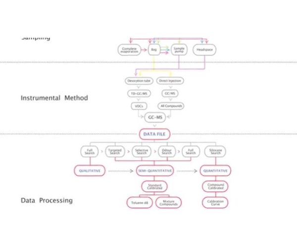  MESURES PHYSICO-CHIMIQUES