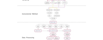 MESURES PHYSICO-CHIMIQUES