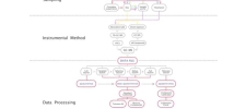 MESURES PHYSICO-CHIMIQUES